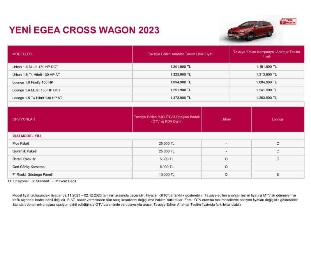 2023 Kasım ayı Tofaş Fiat Egea Sedan, Egea Cross, Egea Hatchback, Egea Cross Wagon fiyatları.. Fiat Egea fiyatı ne kadar oldu? 2